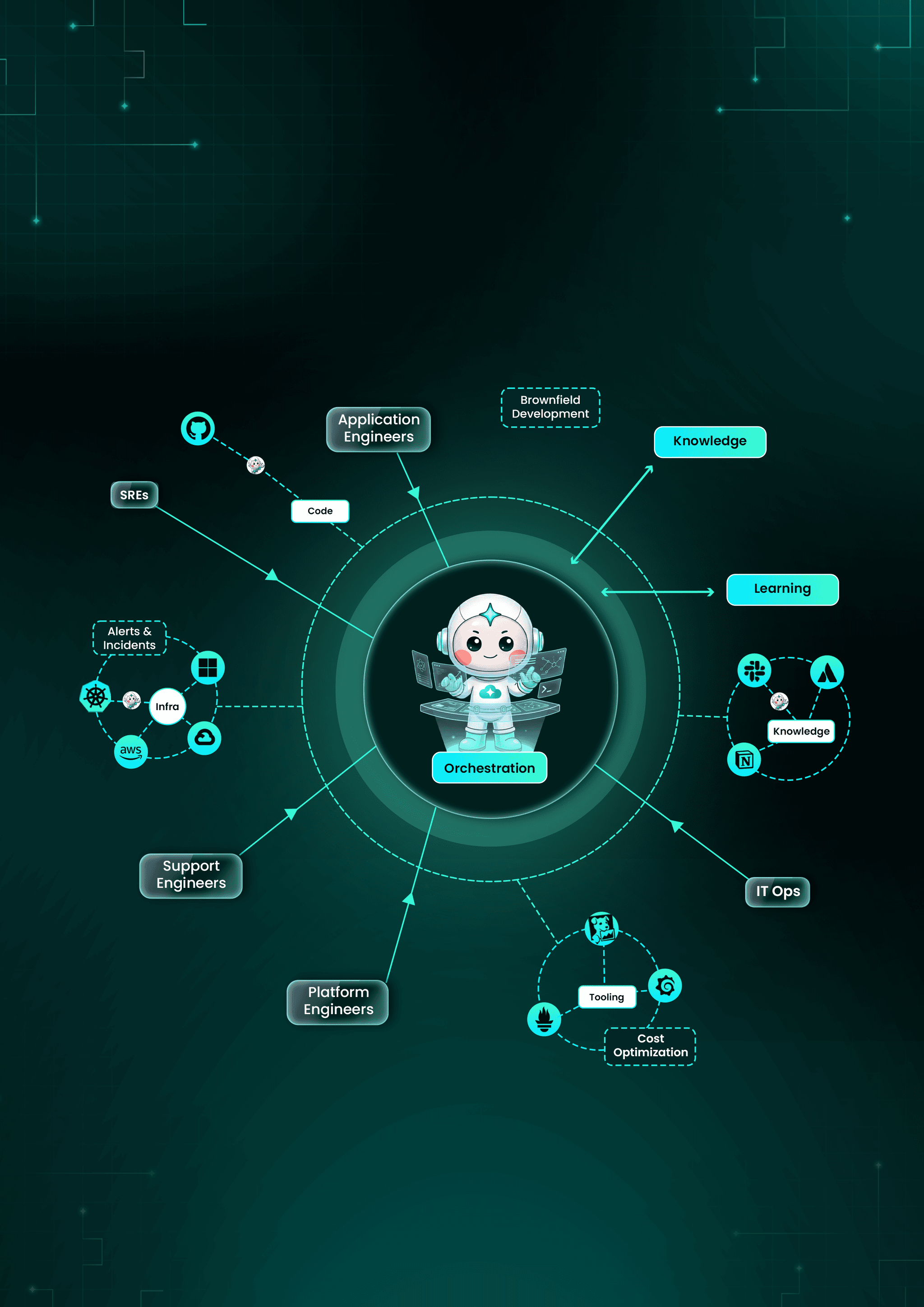 Thinker Sign Authentication | Sign In | CloudThinker